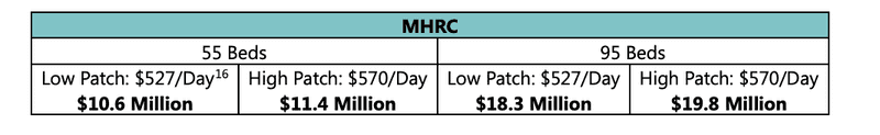 mhrc